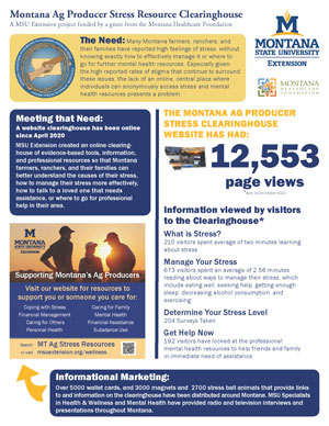ag producer impact report image